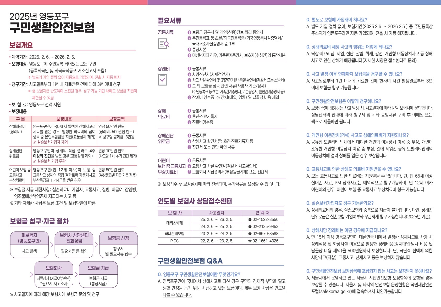2025년 영등포구 구민생활안전보험 안내